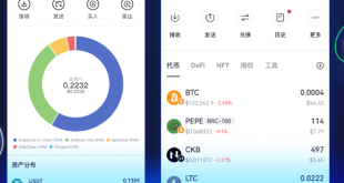 Aplikasi Crypto Fee Rendah dan Termurah