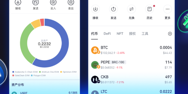 Aplikasi Crypto Fee Rendah dan Termurah