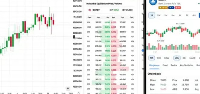 Aplikasi Trading Crypto Institusi dengan Spread USDT Rendah